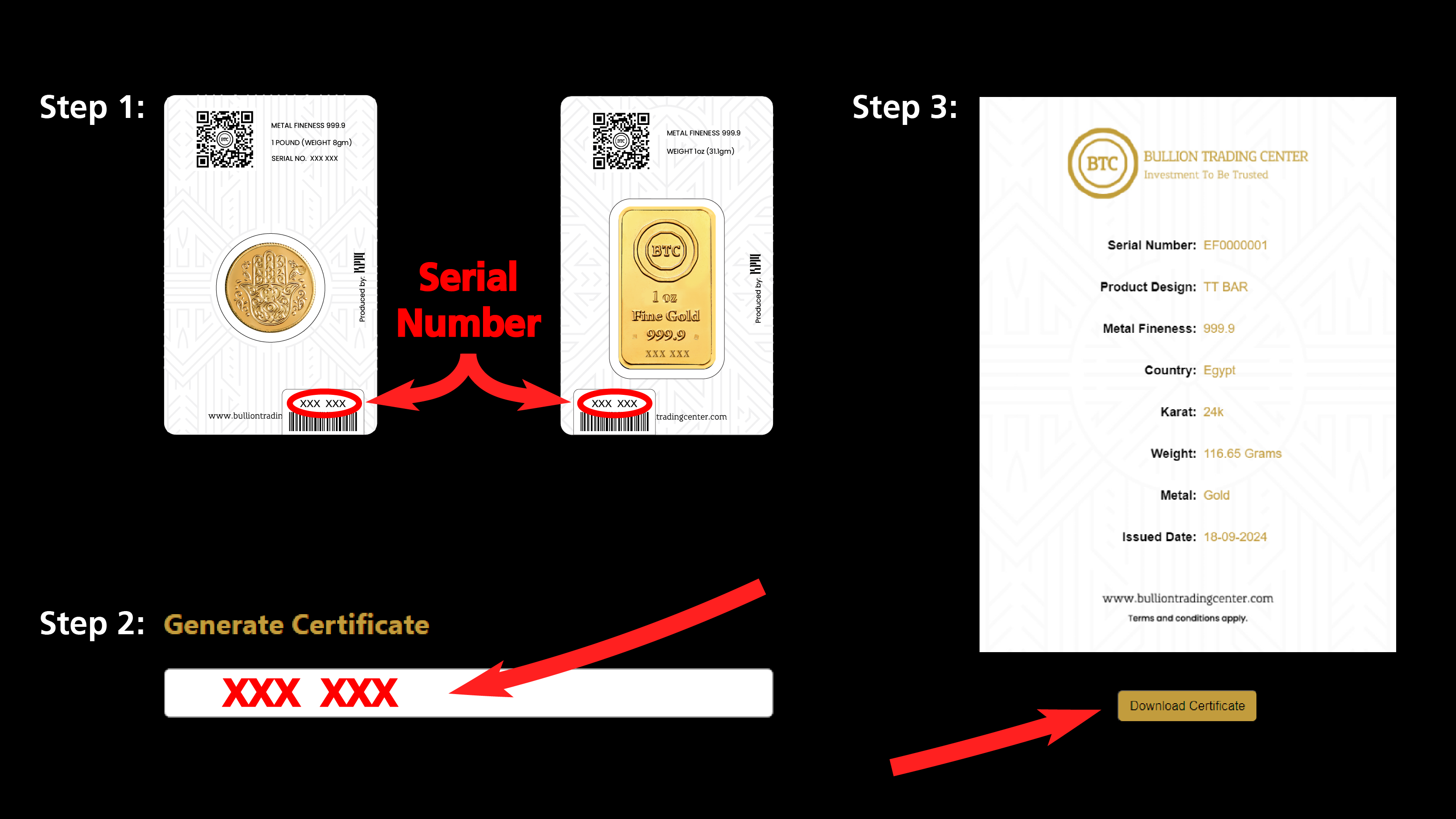 Step by Step Guide